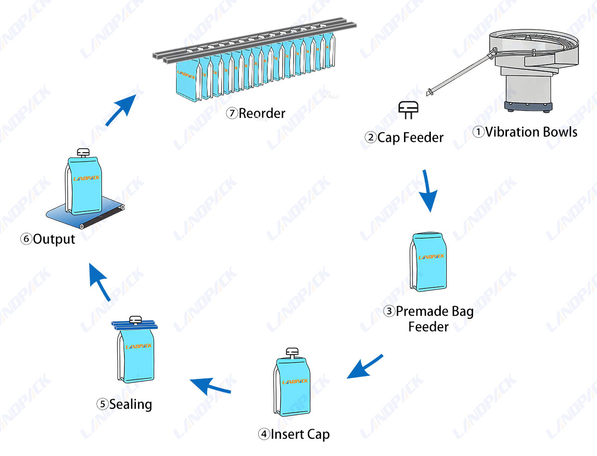 Automatic Spout Inserting Machine | Juice Ketchup Paste Spout Sealing Machine
