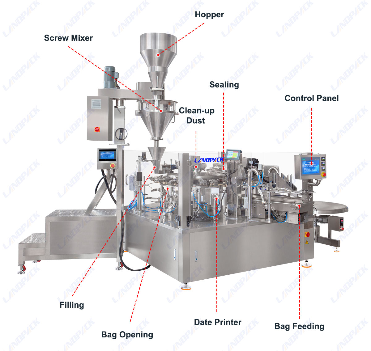 Coffee Packaging Machine Premade Pouch Doypack Packing Machine