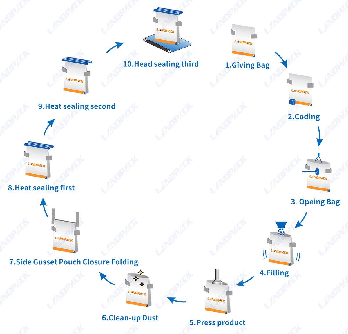 Coffee Packaging Machine Premade Pouch Doypack Packing Machine