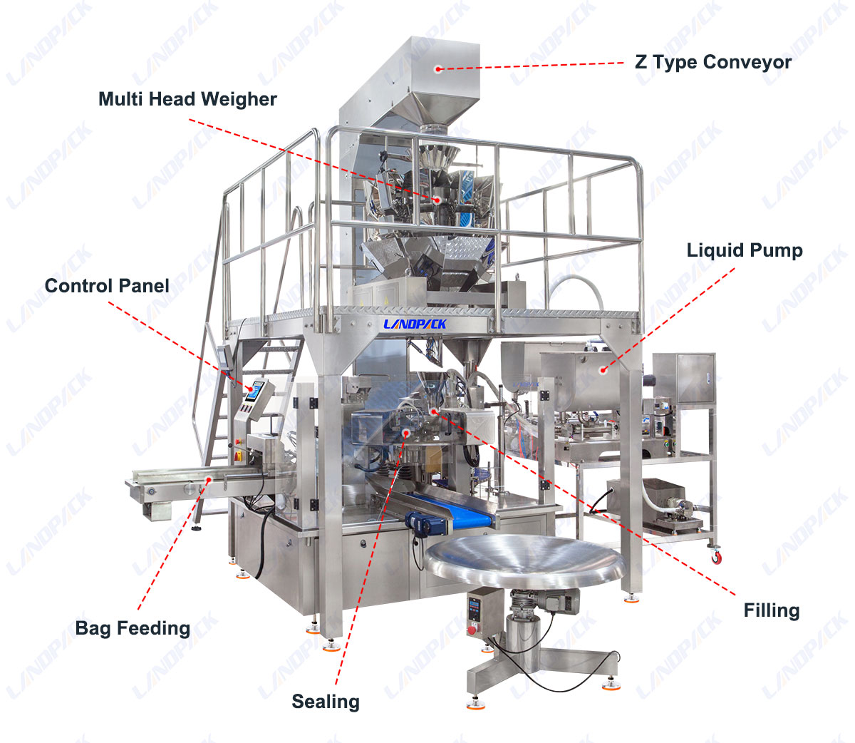 Retort Pouch Packaging Machine Pre-Cooked Food Rotary Packing Machine
