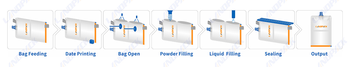 Spout Pouch Filling Machine Horizontal Premade Twin Pouch Packing Machine