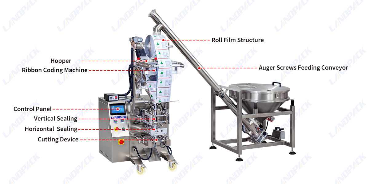 Automatic Talcum&nbsp;Powder Filling Machine Four Side Sealing Packing Machine