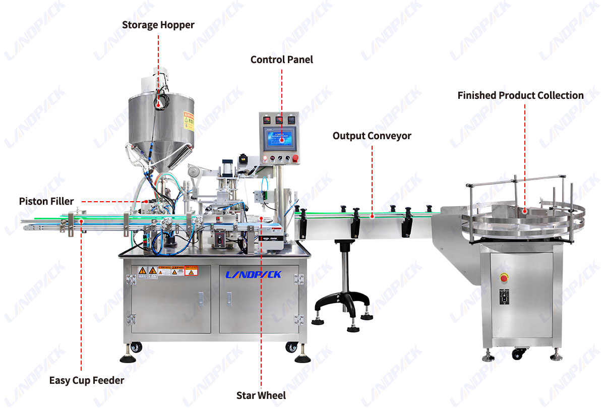Automatic Rotary Cup Filling and Sealing Machine