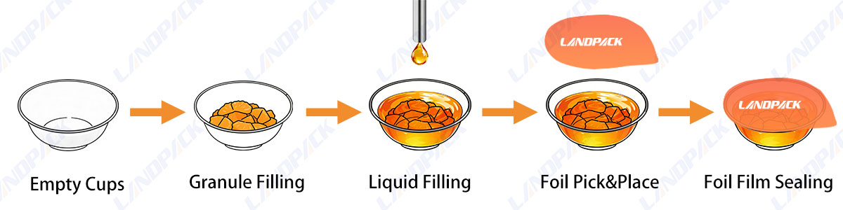 Automatic Rotary Cup Filling and Sealing Machine