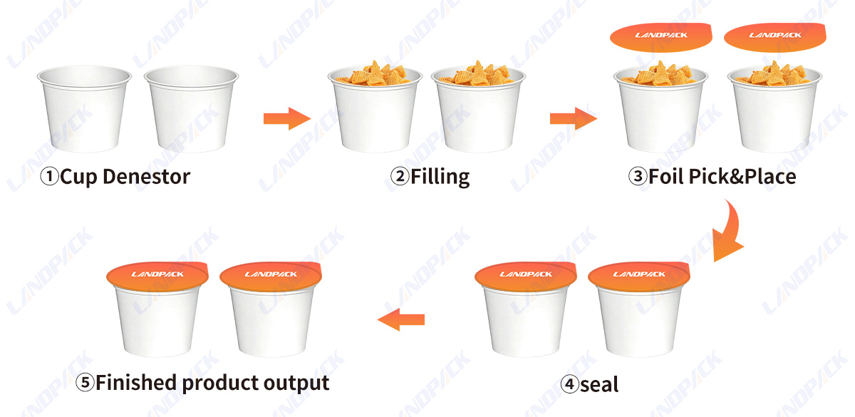 Fully Automatic Dry Fruits Popcorn Cereal Granule Cups Filling Machine