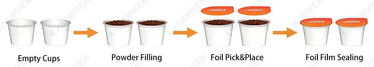 K Cup Nespresso Coffee Pods Cup Filling and Sealing Machine