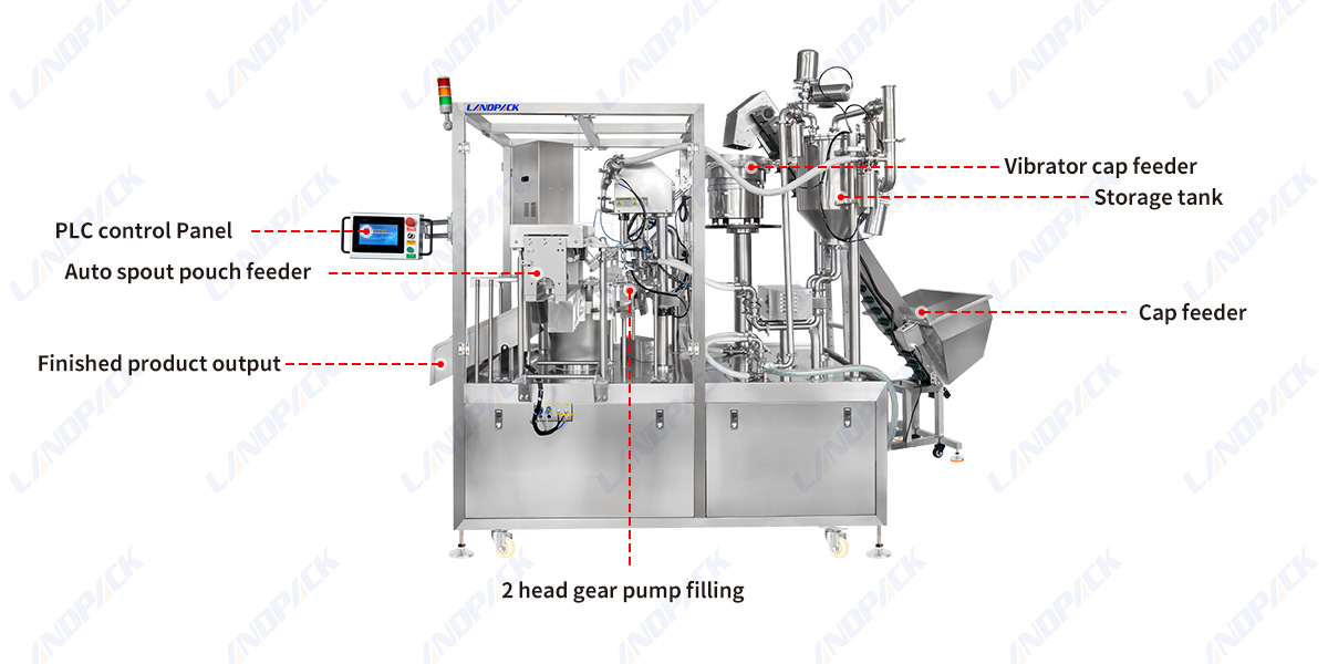 Automatic Liquid Spout Pouch Filling Machine with Automatic CIP Cleaning Function