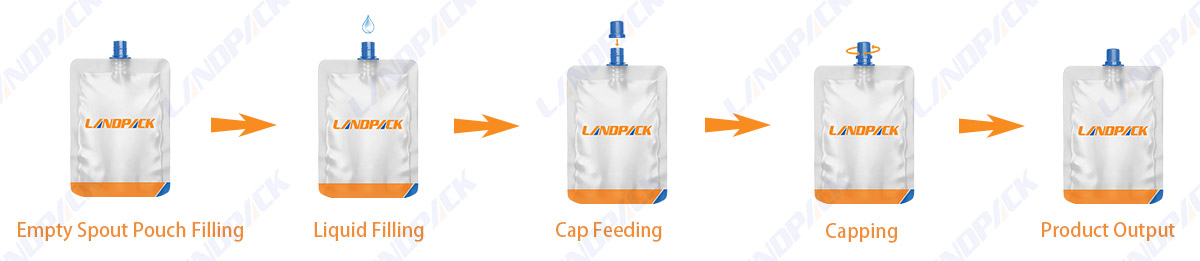 Automatic Liquid Spout Pouch Filling Machine with Automatic CIP Cleaning Function