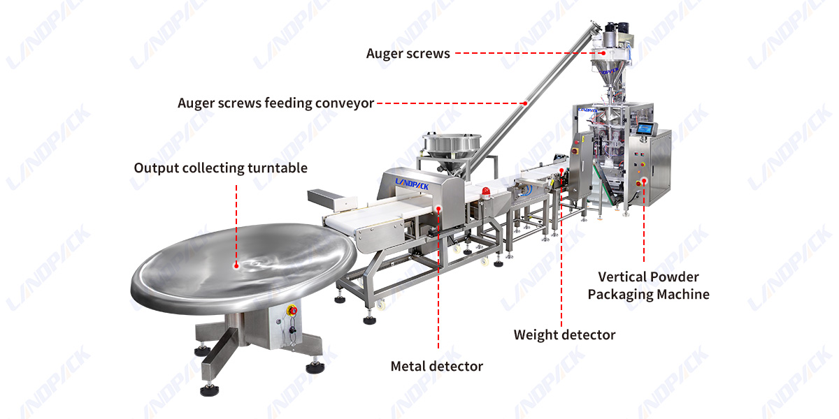 Automatic Tea Powder Vertical Packing Machine Vffs Packaging Machine