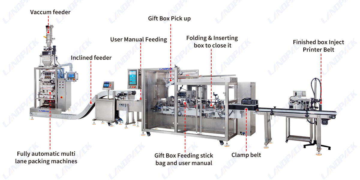 Automatic Instant Tea Powder Packing Machine Stick Counting Cartoning Line