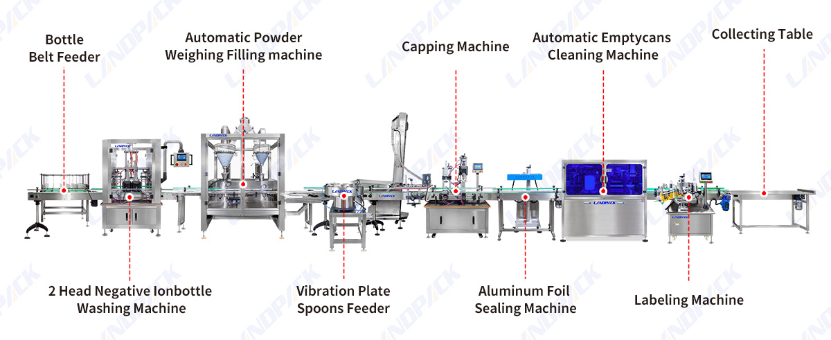 Automatic Matcha Tea Powder Filling Capping Labeling Machine Bottling Line