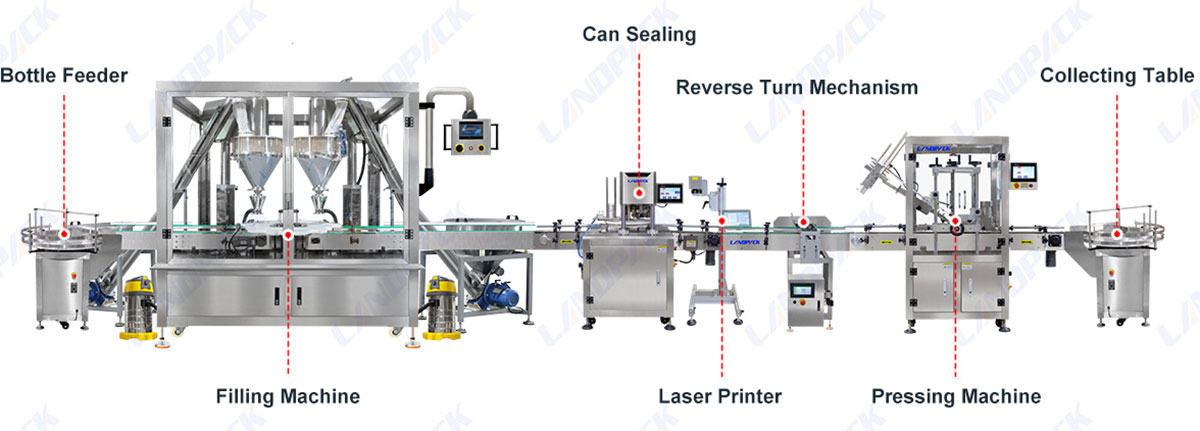 Automatic Matcha Powder Rotary Can Filling Seaming Line Machine