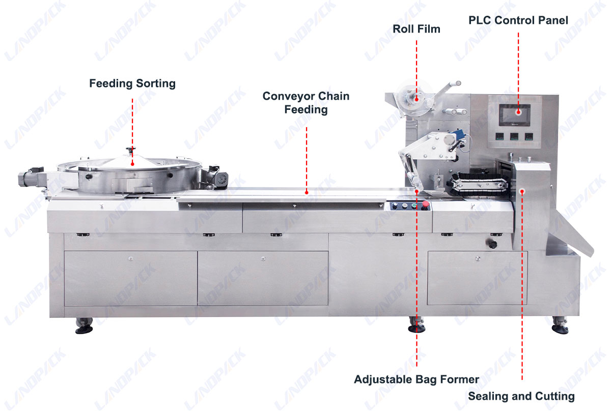 Fully Automatic Cotton Candy Toffee Candy Feeding And Packaging Line