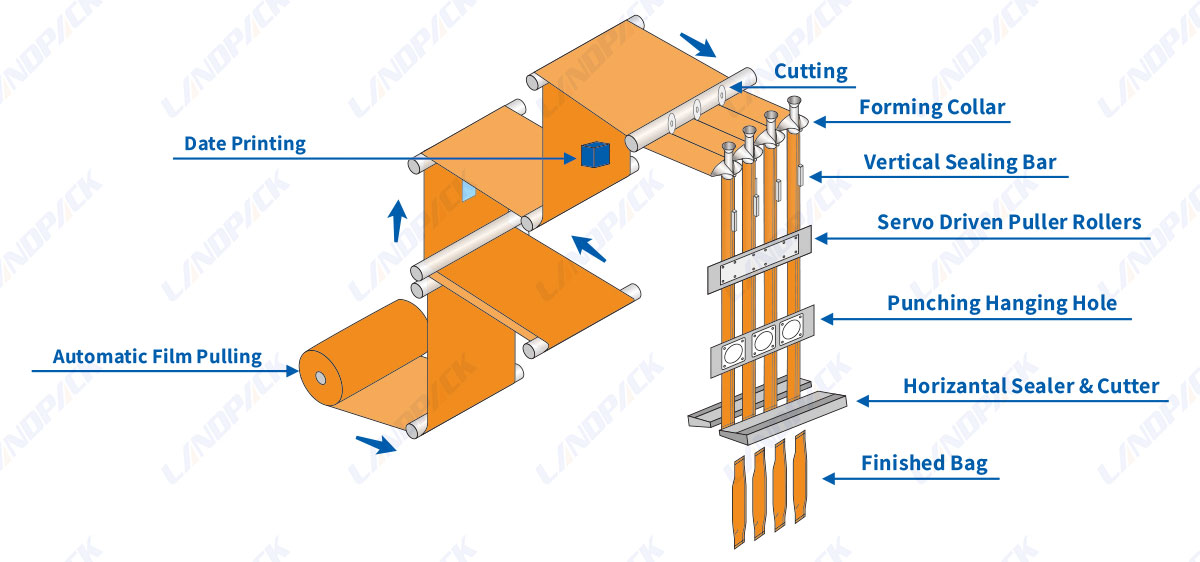 Automatic Mulit Lane Tea Powder Stick Packing Machine with Screw Conveyor