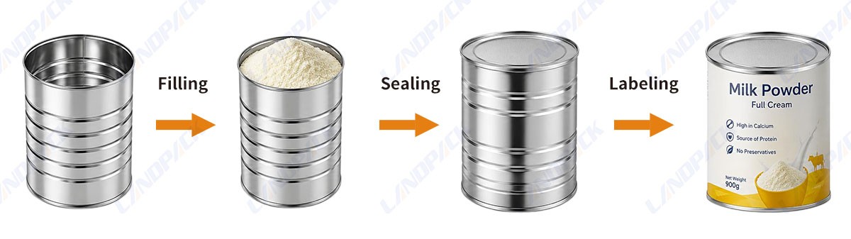 Automatic Milk Powder Cans Tins Filling Machine With Seaming Machine