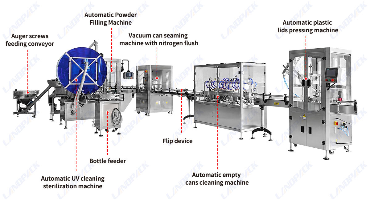 Automatic Milk Powder Filling Line Powder Can Tin Filling Vacuum Seaming Machine