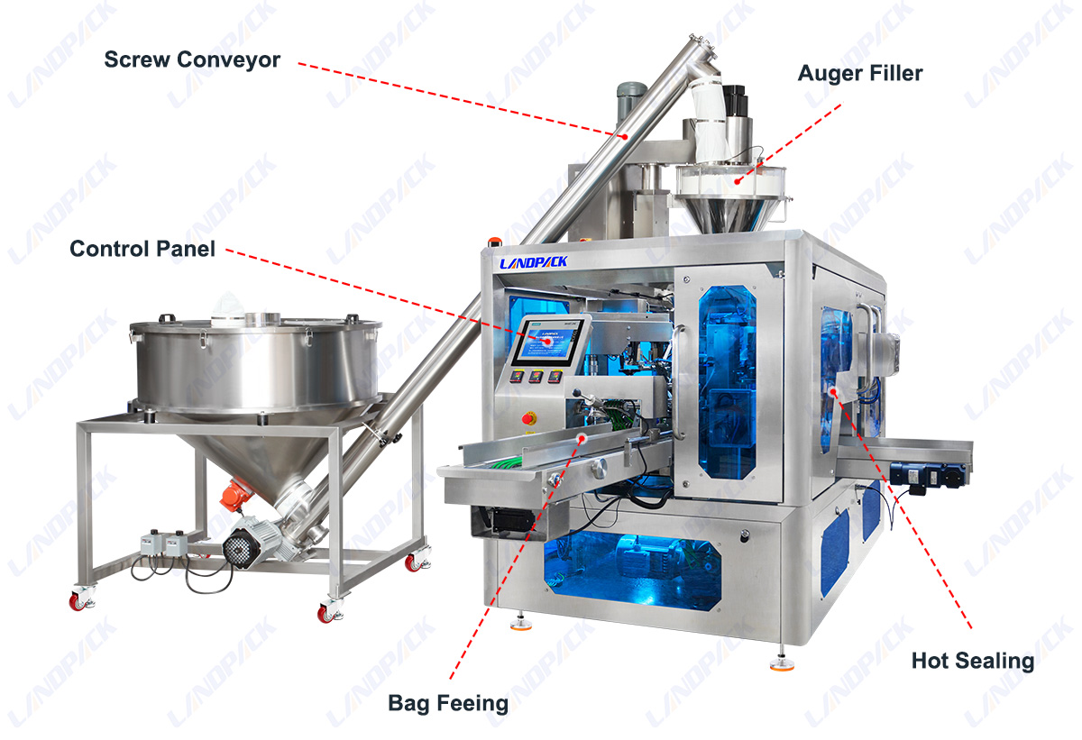 Automatic Stand Pouch Packing Machine Powder Doypack Filling and Sealing Machine
