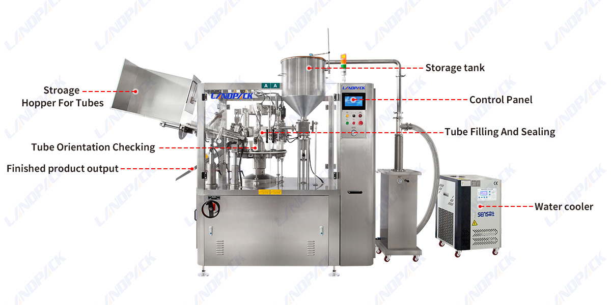 Plastic Tube Filling and Sealing Machine High-Speed Tube Filling Machine