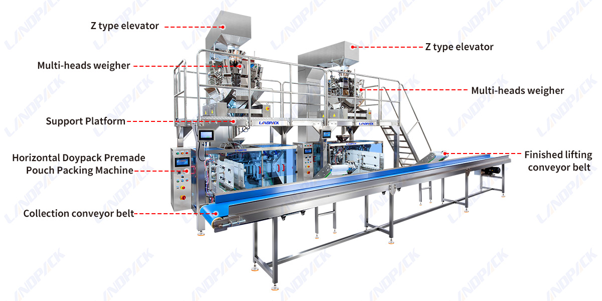 Automatic Mixed Nuts Packing Machine Horizontal Premade Pouch Peanut and Cashew Packaging Machine Line