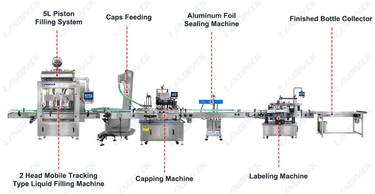 Automatic Sauce Filling Machine Hot Sauce Chili Liquid Bottle Machine