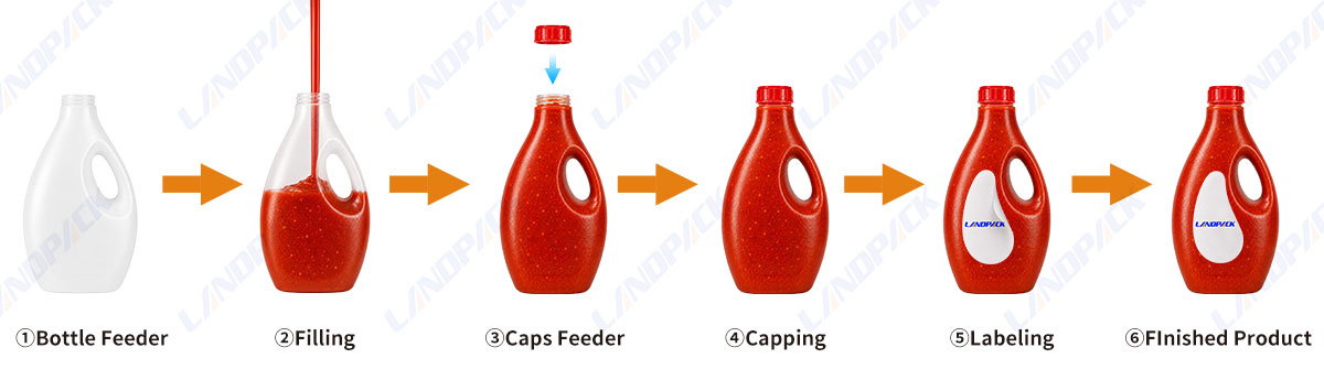 Automatic Sauce Filling Machine Hot Sauce Chili Liquid Bottle Machine