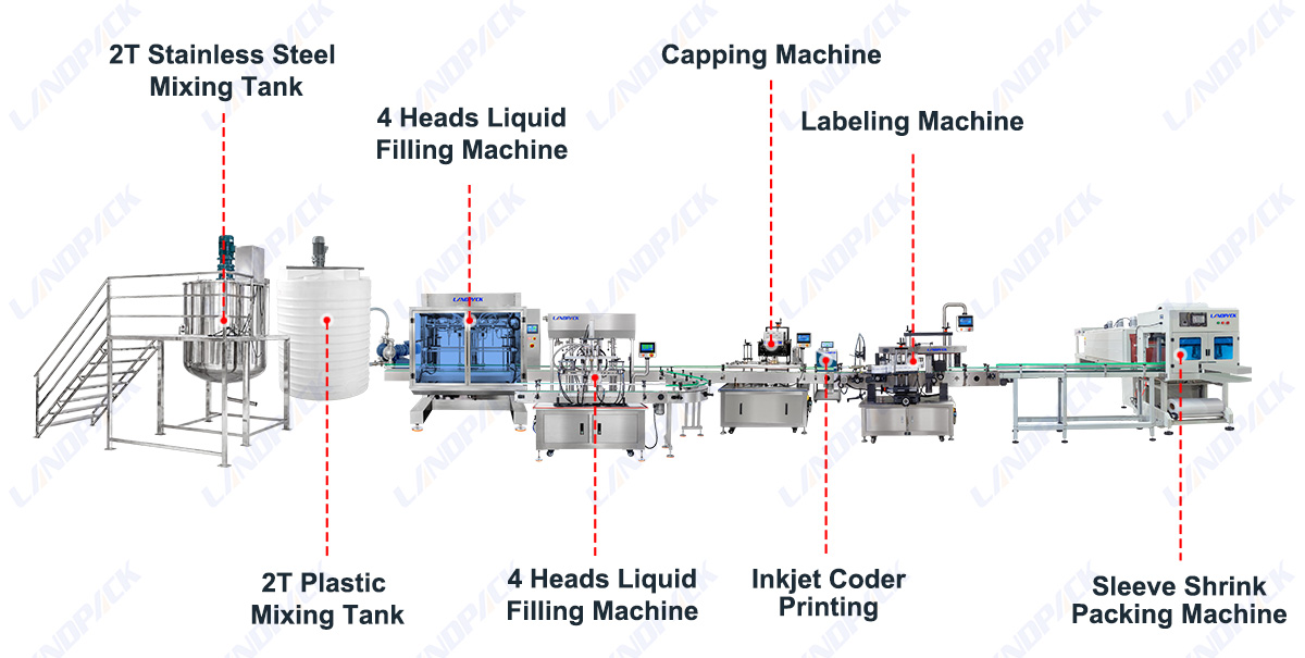 Automatic Liquid Filling Machine with Capping Labeling Shrink Wrapping Line