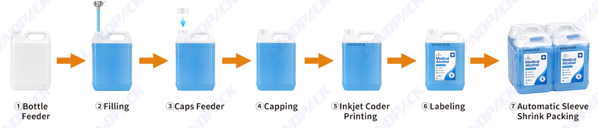Automatic Liquid Filling Machine with Capping Labeling Shrink Wrapping Line