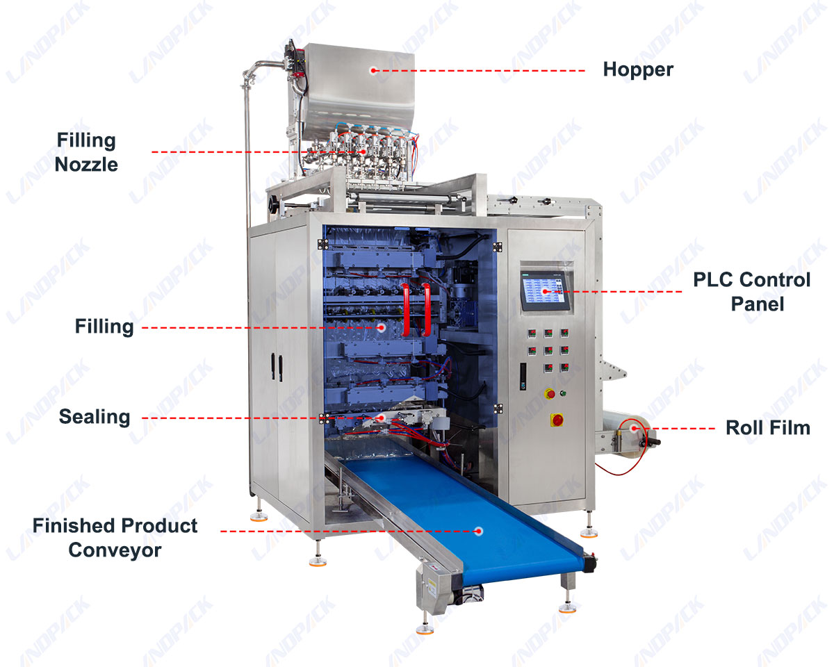 Automatic Shampoo Packing Machine Liquid Multi Lane Sachet Filling and Sealing Machine