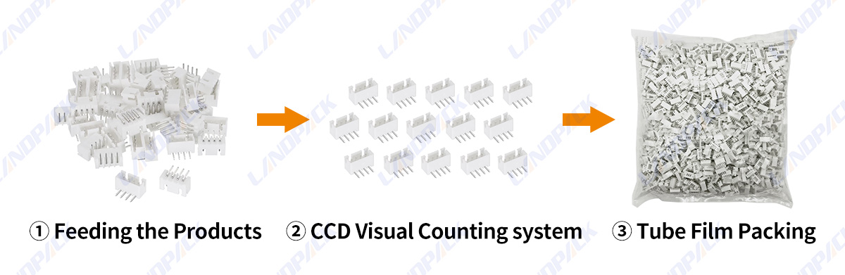 High Speed Hardware Counting Packing Machine with Coding System Fastener Packaging Machine