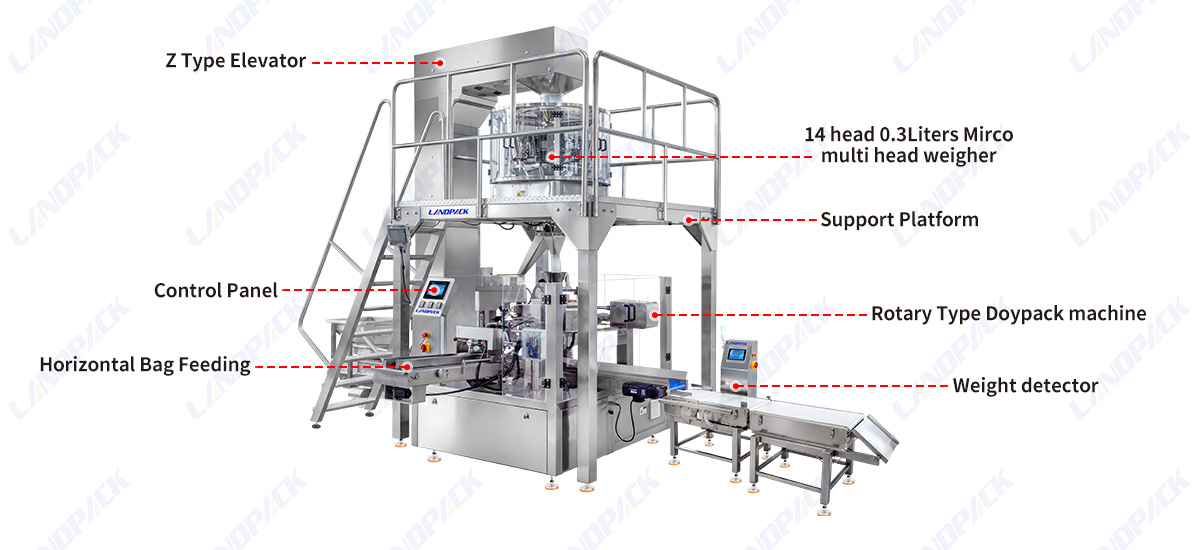 Cannabis Packaging Machine | Cannabis Packaging Equipment | Premade Pouch Packing Machine