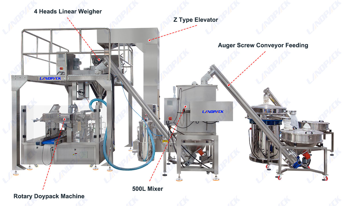 Automatic Rotary Premade Pouch Packing Machine for Powder and Granule Mixing