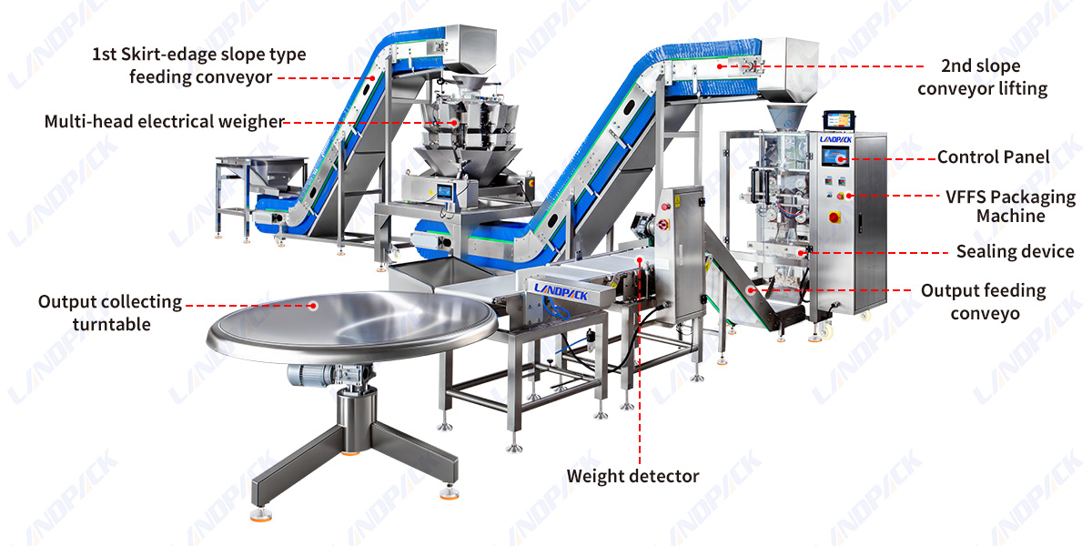 Automatic Jerky Packaging Machine Multihead Weigher Vertical Packing Machine with Checkweigher