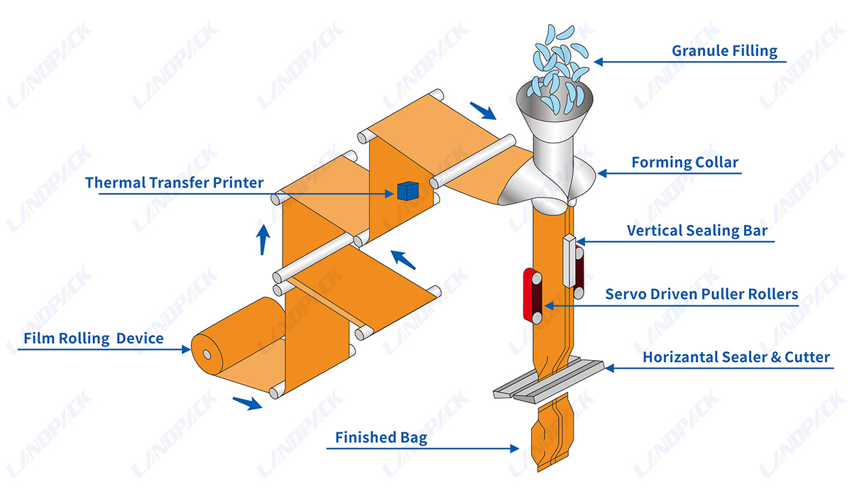 Automatic Jerky Packaging Machine Multihead Weigher Vertical Packing Machine with Checkweigher
