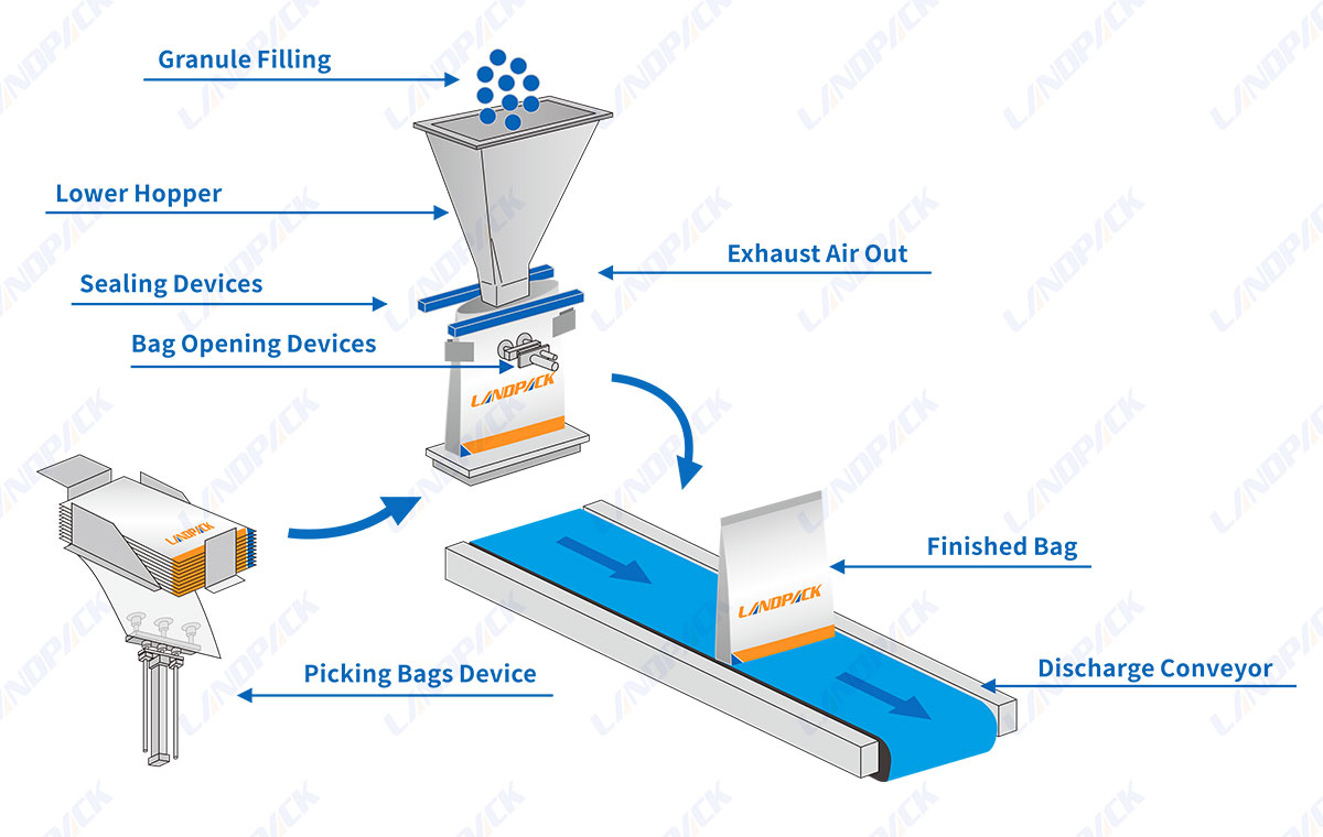 High Quality M Shape Pouch Packing Machine | Mini Doypack Machine