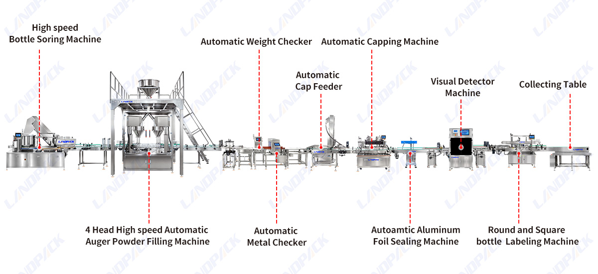 Automatic Spice Filling Machine Powder Bottle Filling Capping Sealing and Labeling Line