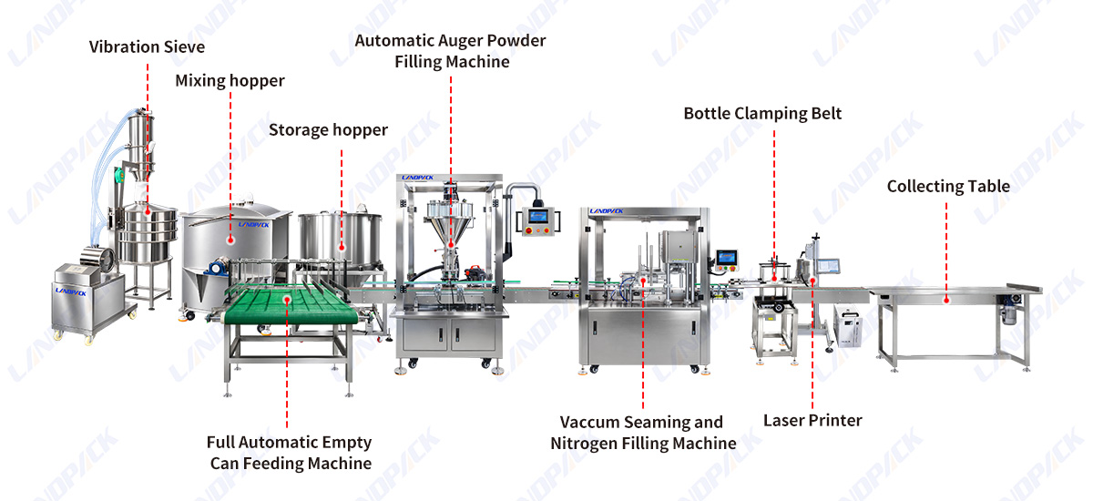 Automatic Milk Powder Tin Packing Machine Can Filling Vacuum Nitrogen Seaming Line