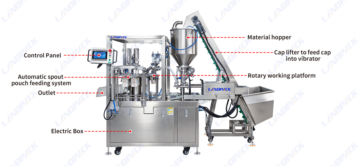 Automatic Liquid Spout Pouch Filling and Capping Machine with Dual-Head Piston Filler