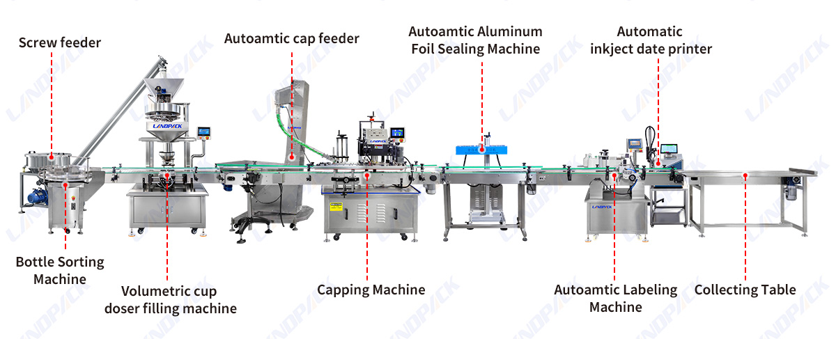 Automatic Salt Filling Machine Granule Filling Capping Labeling Machine Line