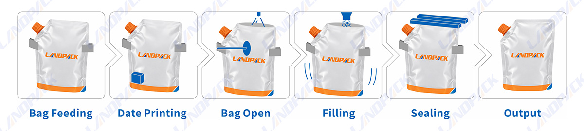 Automatic Salt Packing Machine Spout Pouch Packing Machine with Linear Weigher
