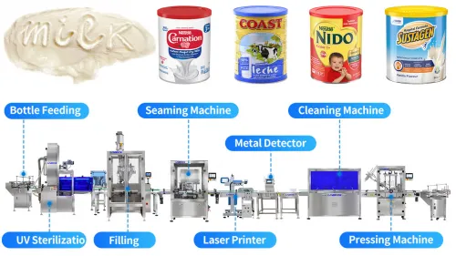 High Precision Single Head Milk Powder Filling Capping Labeling Machine Line