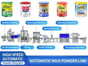 High Precision Single Head Powder Filling Capping Labeling Machine Line With Coding Machine
