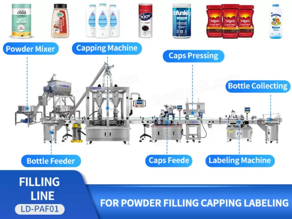 powder filling production line