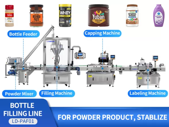 filling capping labeling machines