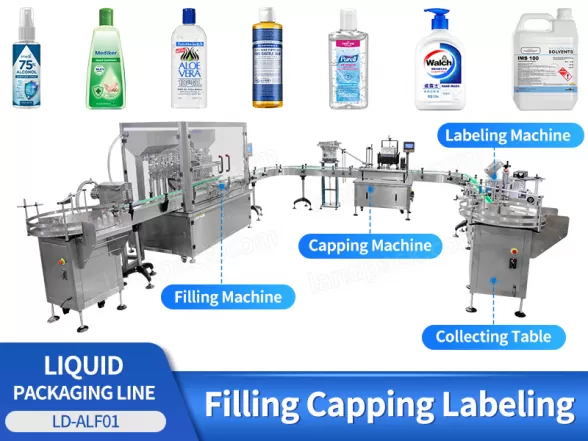 filling capping and labeling machine