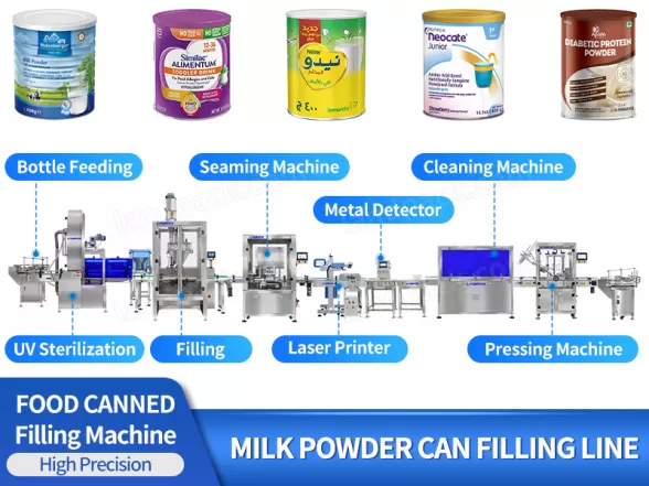 canning packaging line