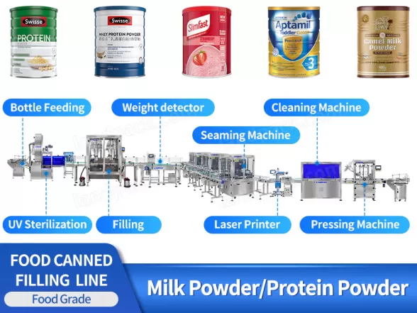 canning packaging line