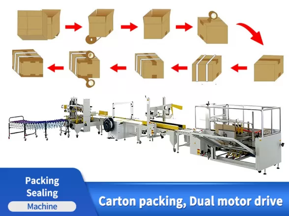 end of line packaging solutions