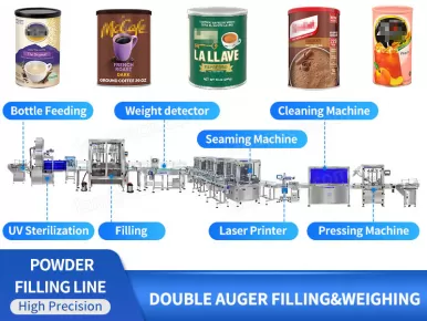 End of Line Packaging Solutions