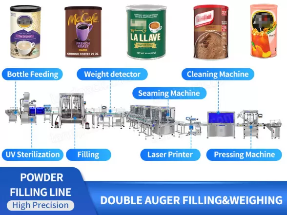 End of Line Packaging Solutions