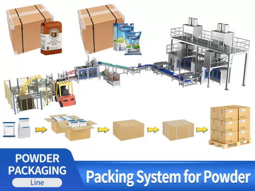 end of line packaging solutionsmated packaging system
